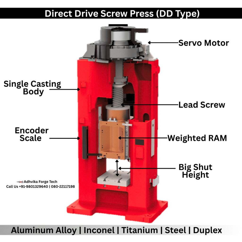 Electric Screw Press – India’s Best Manufacturer, Offering High-Precision, Energy-Efficient Forging Solutions for Automotive, Aerospace & Industrial Components