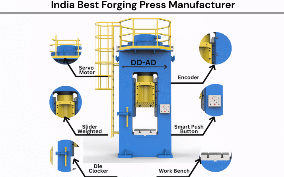India Best Forging Press Manufacturer India’s Best Closed Die Forging Manufacturer – Complete Press & Plant Installation Guide