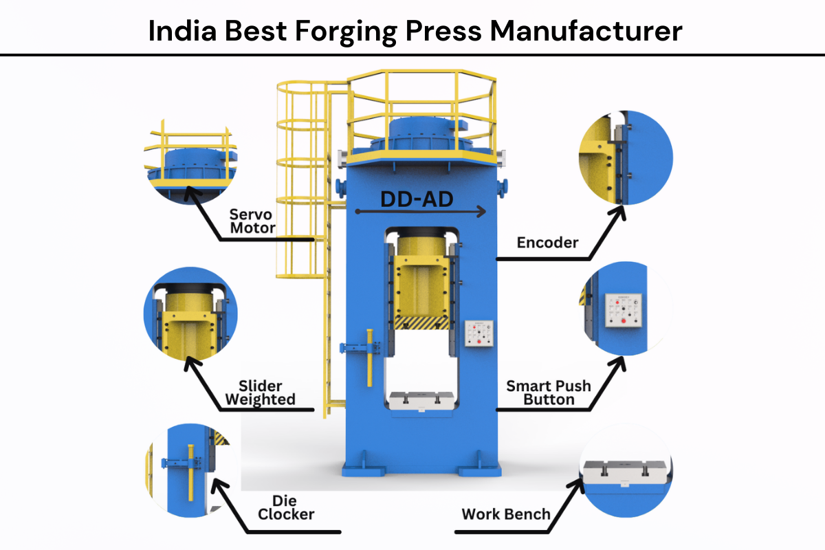 India Best Forging Press Manufacturer India’s Best Closed Die Forging Manufacturer – Complete Press & Plant Installation Guide