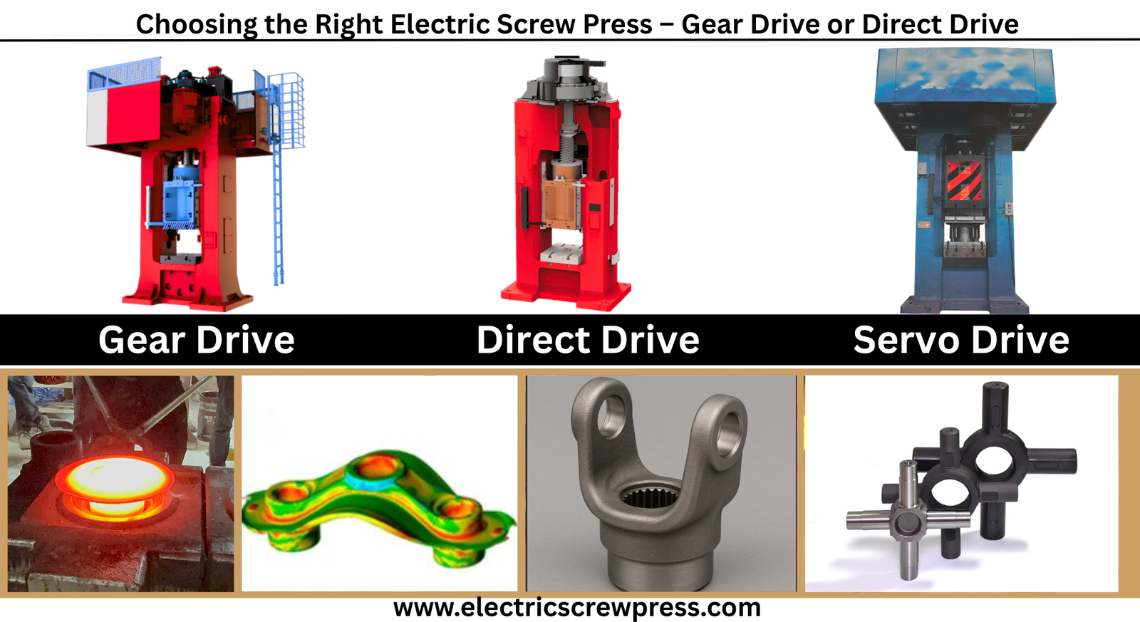 Gear Drive vs Direct Drive vs Servo Drive Choosing the Right Electric Screw Press – Gear Drive or Direct Drive?