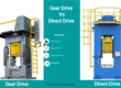 Gear Drive vs Direct Drive Screw Press: Gear drive is cost-effective for standard forging; Direct drive offers high precision, energy efficiency, and automation-ready forging.