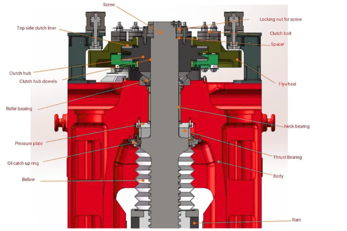 The Direct Drive Screw Press is a revolutionary forging solution designed for precision, efficiency, and energy savings. Unlike traditional screw presses, it uses a single main motor that directly drives the screw, eliminating mechanical losses and improving forging accuracy. This ensures consistent, high-quality components, whether in aerospace, automotive, defense, or industrial applications. The press offers precise control over speed and force, enabling complex impressions and difficult alloys such as titanium, Inconel, and aluminum to be forged with ease. Additionally, the direct drive system significantly reduces power consumption compared to conventional presses, making it both cost-effective and eco-friendly. With minimal maintenance and advanced automation capabilities, it streamlines production, reduces downtime, and improves overall productivity. Adhvika Forge Tech provides turnkey solutions for setting up Direct Drive Screw Presses, including installation, commissioning, process optimization, and training. It is an ideal choice for industries seeking high precision, repeatability, and energy-efficient forging operations.
